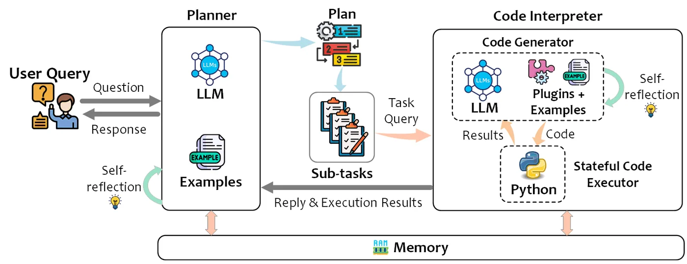 TaskWeaver architecture